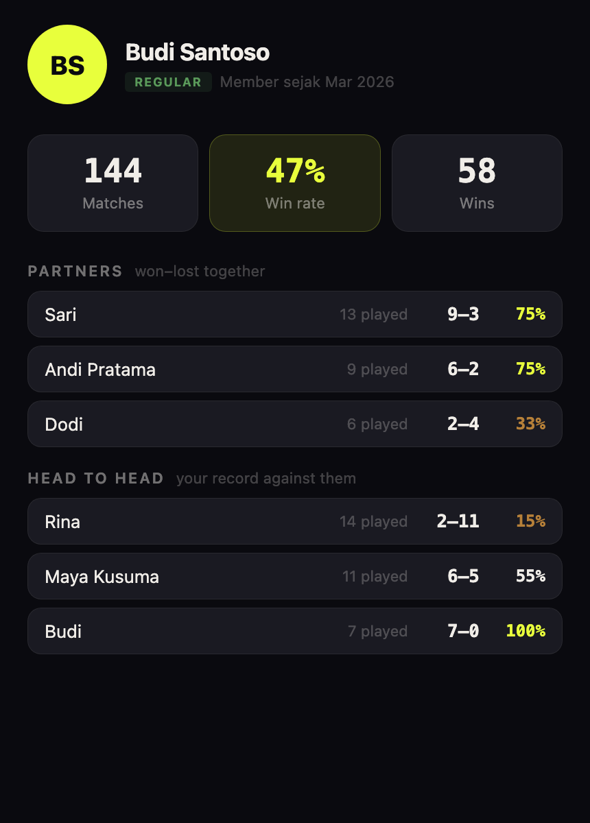 A member profile with match record and partner statistics